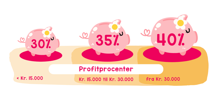 Meget effektivt og risikofrit